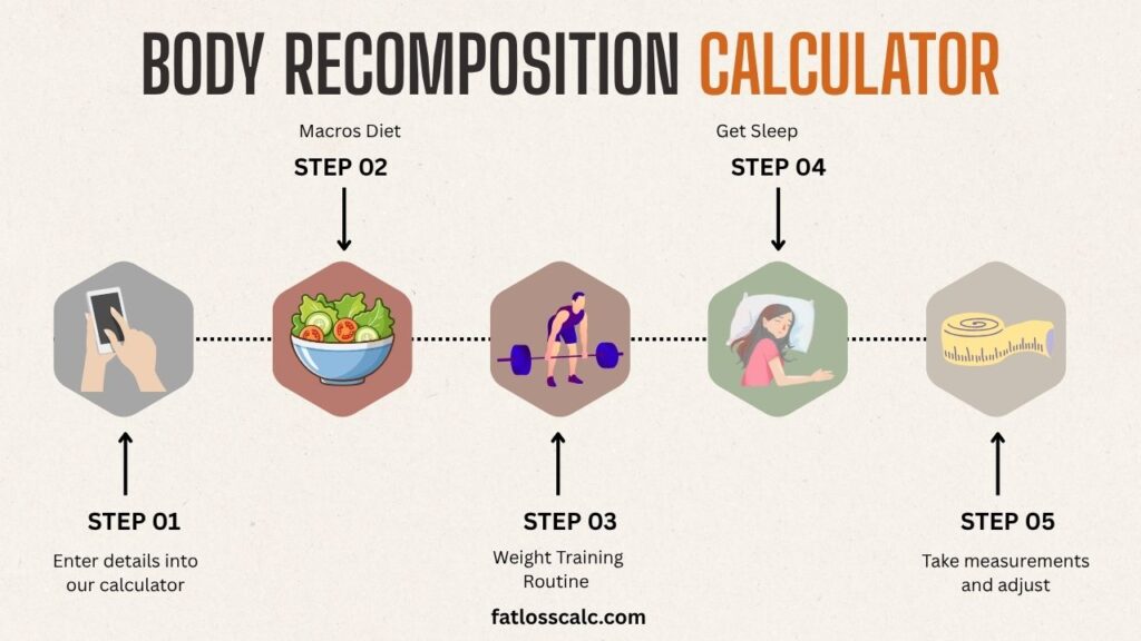 Body Recomp Calc