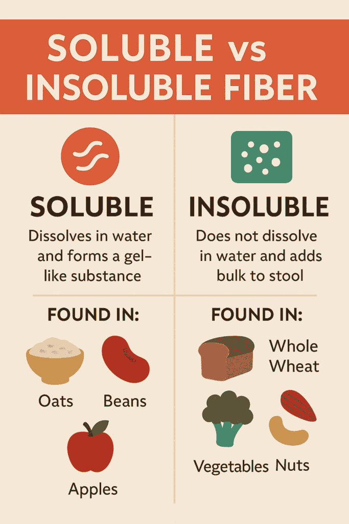 Soluble vs Insoluble Fiber