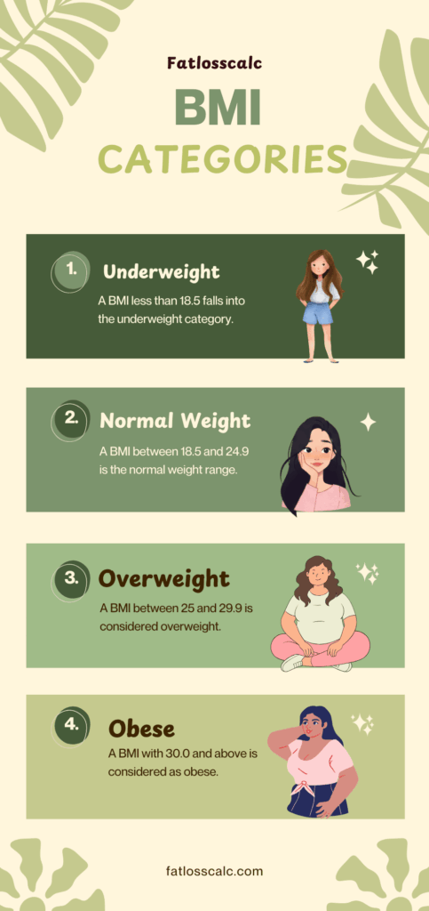 BMI Categories