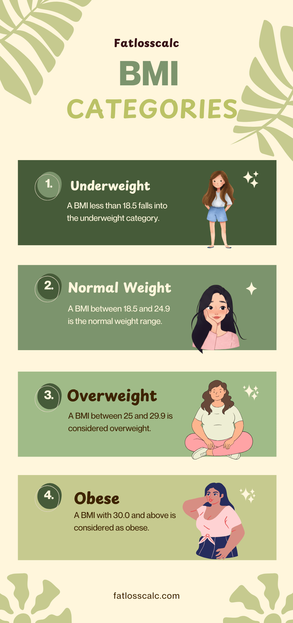 BMI Calculator – Check Your BMI & Healthy Weight Range